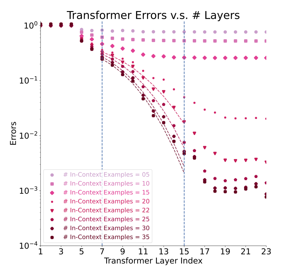 transformer-icl.png